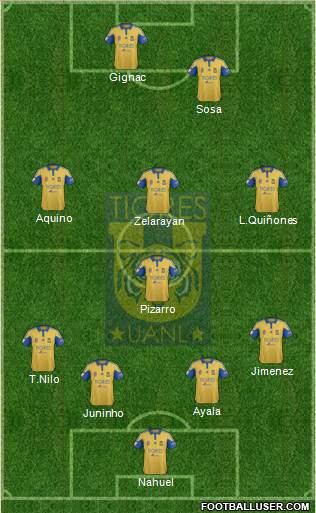 Club Universitario de Nuevo León Formation 2016