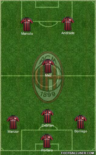 A.C. Milan Formation 2016