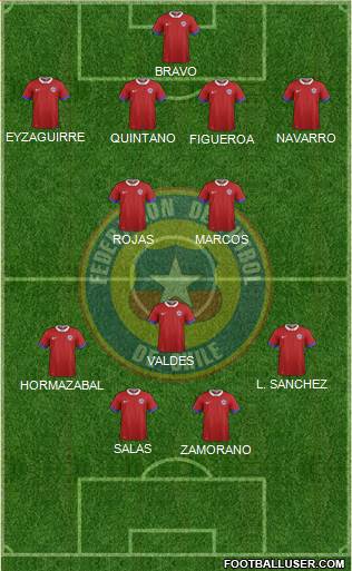 Chile Formation 2016