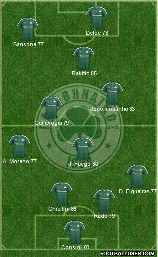 Panathinaikos AO Formation 2016