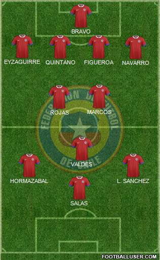 Chile Formation 2016