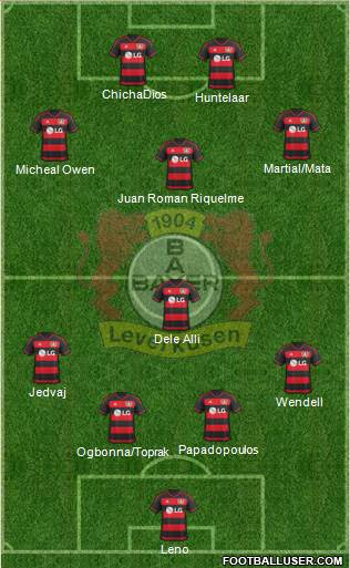 Bayer 04 Leverkusen Formation 2016