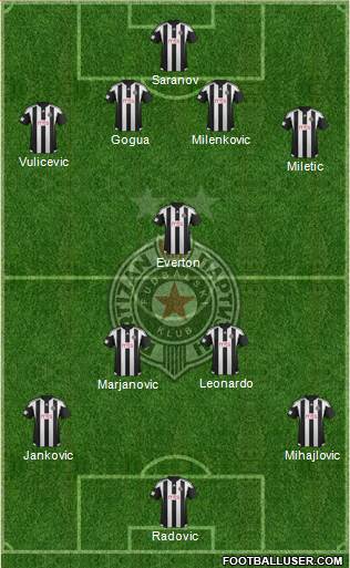 FK Partizan Beograd Formation 2016