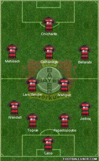 Bayer 04 Leverkusen Formation 2016