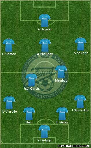 Zenit St. Petersburg Formation 2016