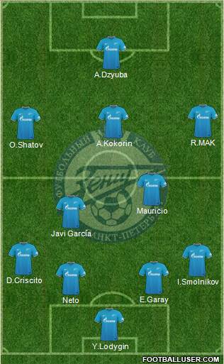 Zenit St. Petersburg Formation 2016