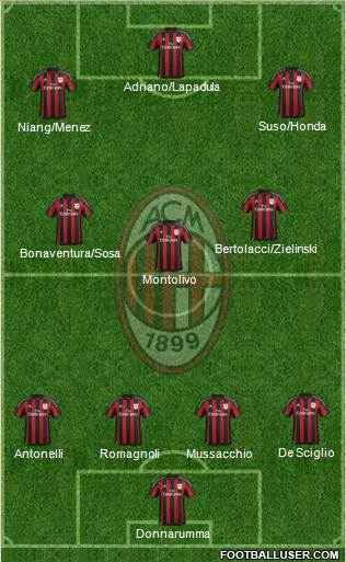 A.C. Milan Formation 2016