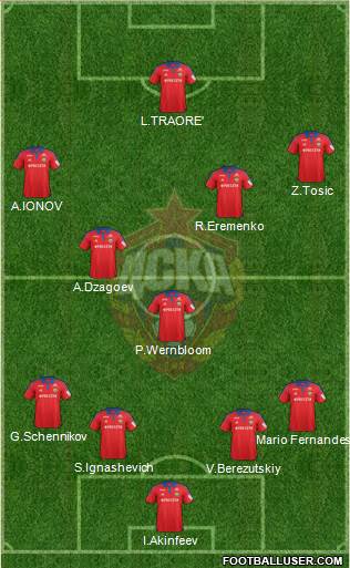 CSKA Moscow Formation 2016