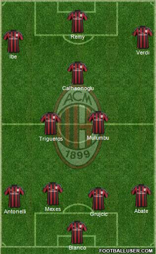 A.C. Milan Formation 2016