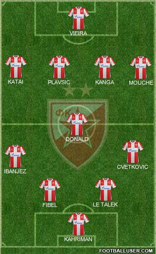 FC Red Star Belgrade Formation 2016