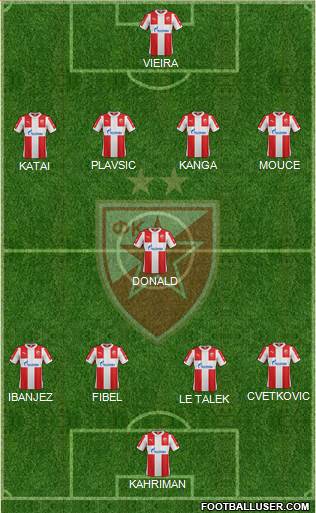 FC Red Star Belgrade Formation 2016