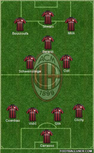 A.C. Milan Formation 2016