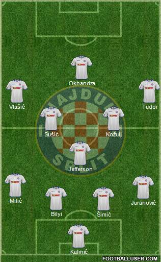 HNK Hajduk Formation 2016