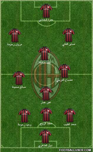 A.C. Milan Formation 2016