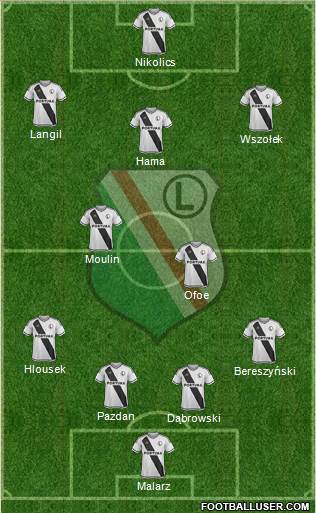 Legia Warszawa Formation 2016