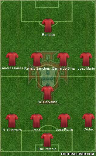 Portugal Formation 2016