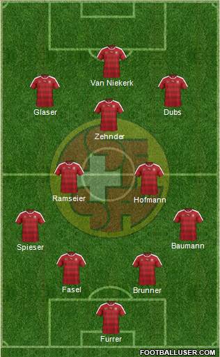 Switzerland Formation 2016