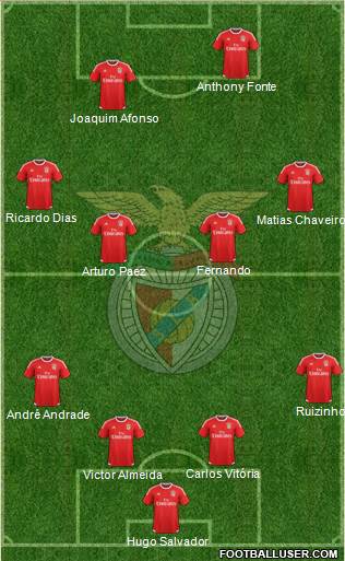 Sport Lisboa e Benfica - SAD Formation 2016