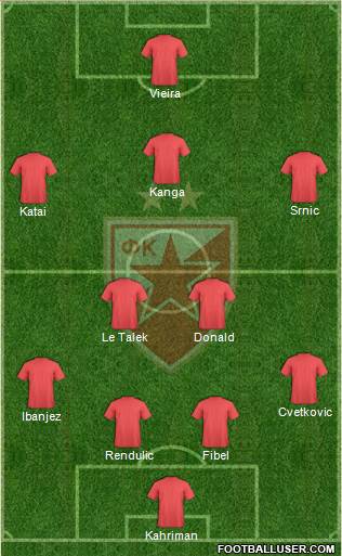 FC Red Star Belgrade Formation 2016