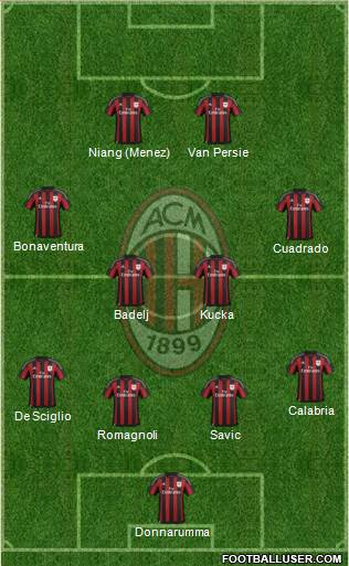 A.C. Milan Formation 2016