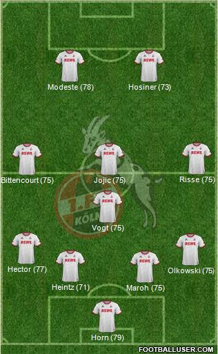 1.FC Köln Formation 2016