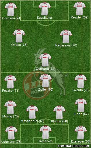 1.FC Köln Formation 2016