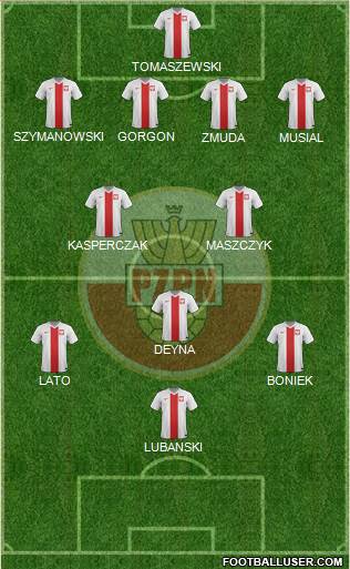 Poland Formation 2016