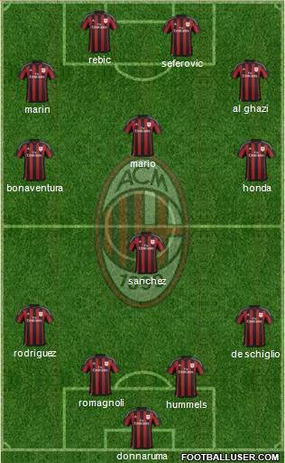 A.C. Milan Formation 2016