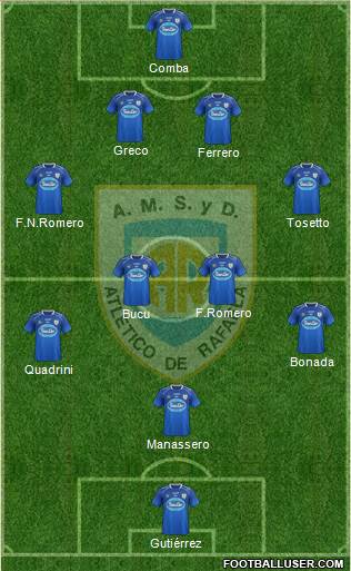 Atlético Rafaela Formation 2016