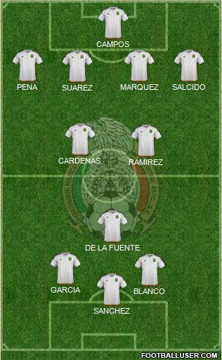 Mexico Formation 2016