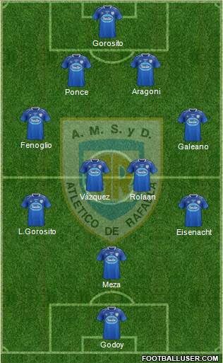 Atlético Rafaela Formation 2016