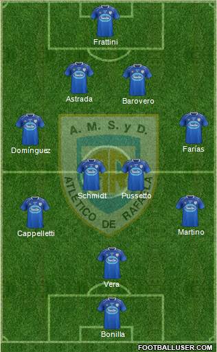 Atlético Rafaela Formation 2016