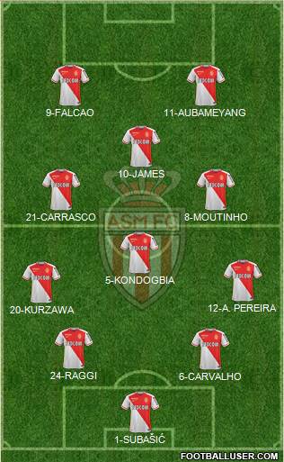 AS Monaco FC Formation 2016