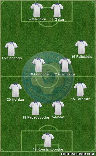 Greece Formation 2016