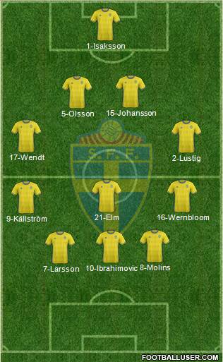 Sweden Formation 2016