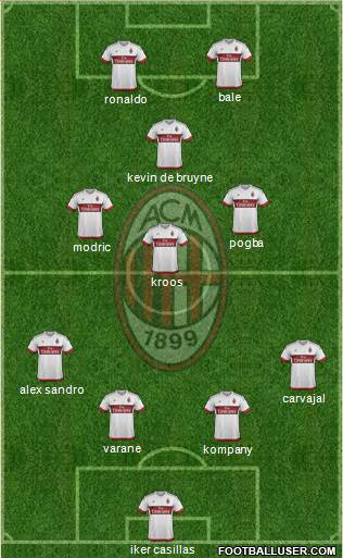 A.C. Milan Formation 2016