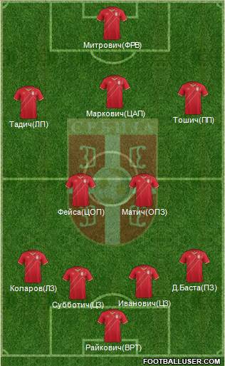 Serbia Formation 2016