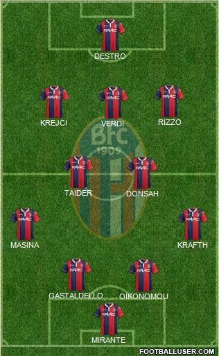 Bologna Formation 2016