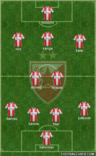 FC Red Star Belgrade Formation 2016