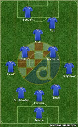 NK Dinamo Formation 2016