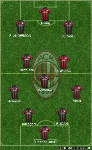 A.C. Milan Formation 2016