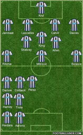 Newcastle United Formation 2016