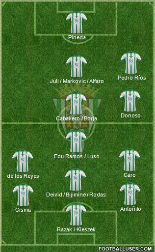 Córdoba C.F., S.A.D. Formation 2016