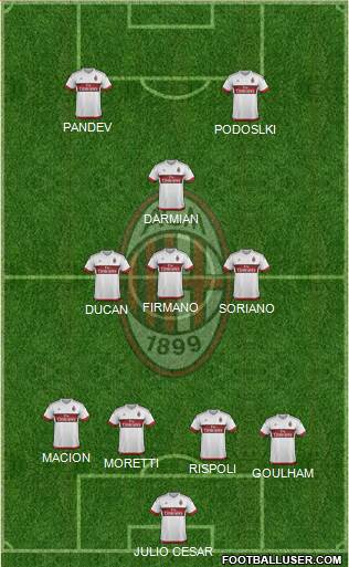 A.C. Milan Formation 2016