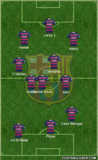 F.C. Barcelona B Formation 2016