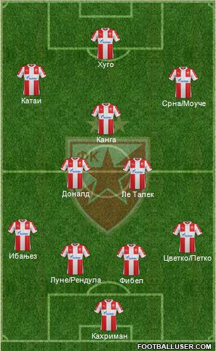 FC Red Star Belgrade Formation 2016