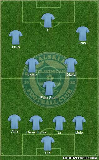 FK Zeljeznicar Sarajevo Formation 2016