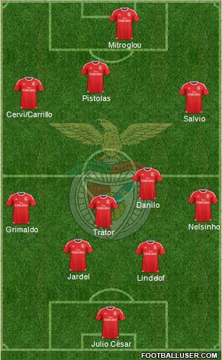 Sport Lisboa e Benfica - SAD Formation 2016