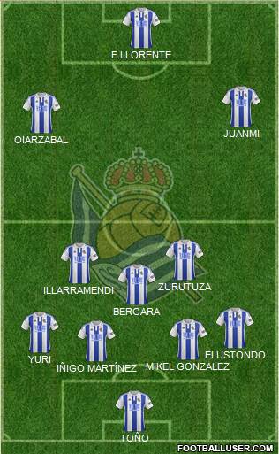 Real Sociedad S.A.D. Formation 2016