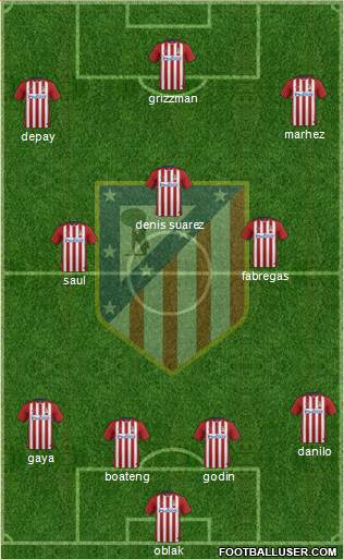 Atlético Madrid B Formation 2016